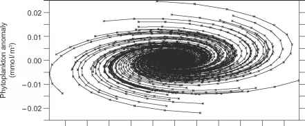 同化海洋定义gydF4y2Ba